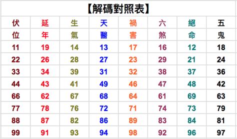 總數吉凶|易經數字吉凶